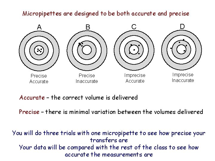 Micropipettes are designed to be both accurate and precise A B C D Precise