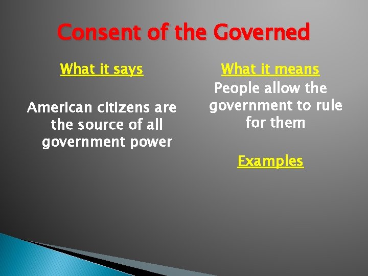 Consent of the Governed What it says American citizens are the source of all