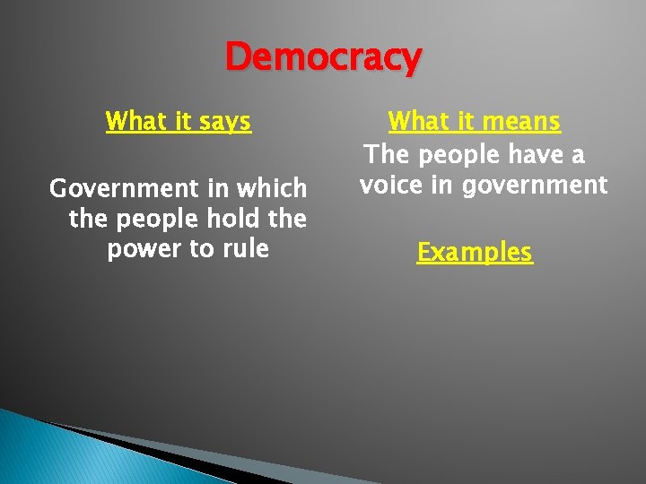 Democracy What it says Government in which the people hold the power to rule