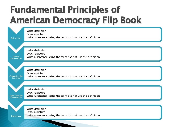 Fundamental Principles of American Democracy Flip Book Rule of Law Limited Government Consent of