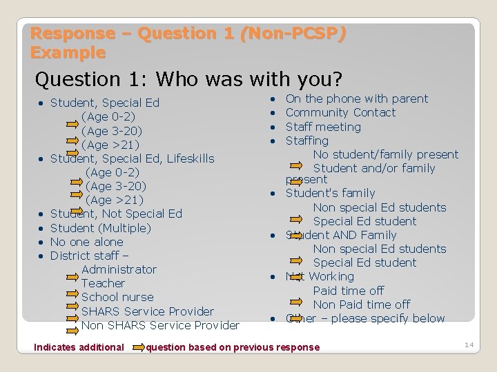 Response – Question 1 (Non-PCSP) Example Question 1: Who was with you? • Student,