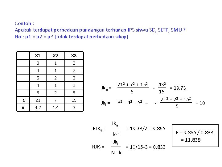 Contoh : Apakah terdapat perbedaan pandangan terhadap IPS siswa SD, SLTP, SMU ? Ho