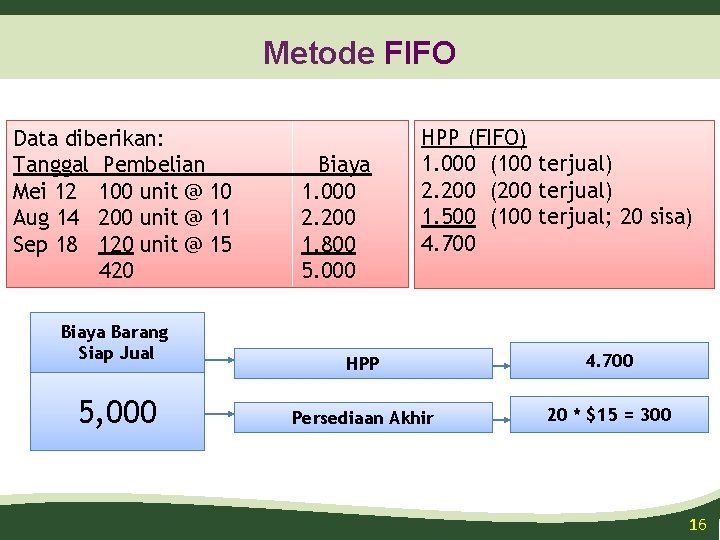 Metode FIFO Data diberikan: Tanggal Pembelian Mei 12 100 unit @ 10 Aug 14