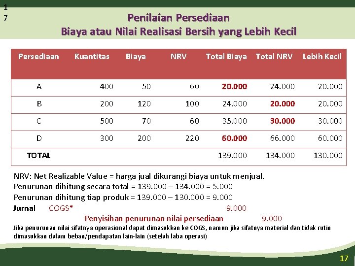 1 7 Penilaian Persediaan Biaya atau Nilai Realisasi Bersih yang Lebih Kecil Persediaan Kuantitas