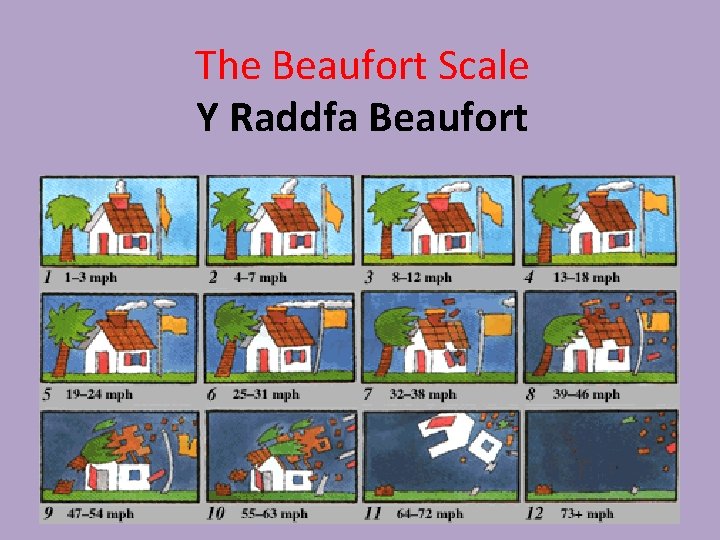 The Beaufort Scale Y Raddfa Beaufort 