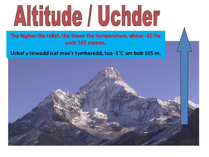 The higher the relief, the lower the temperature, about -1 C for each 165