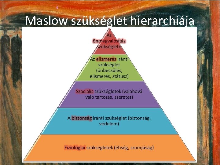 Maslow szükséglet hierarchiája 