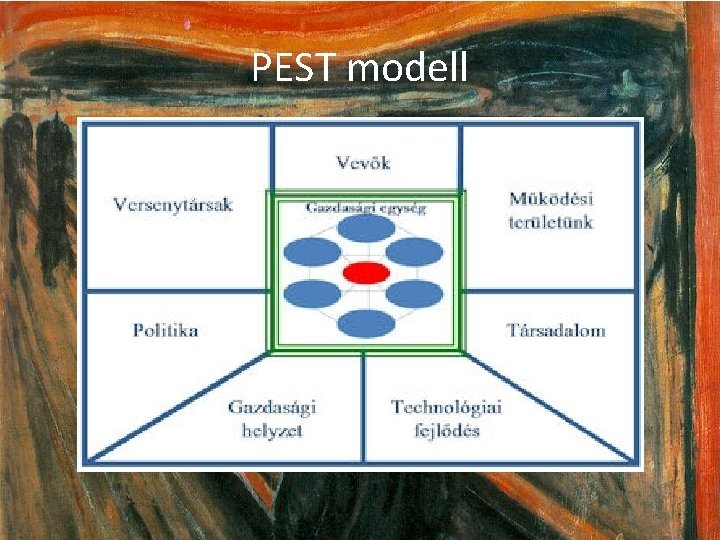 PEST modell 