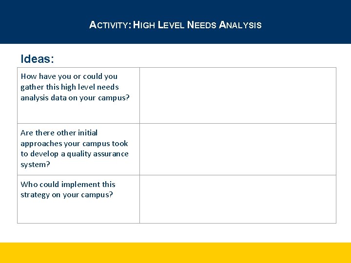 ACTIVITY: HIGH LEVEL NEEDS ANALYSIS Ideas: How have you or could you gather this