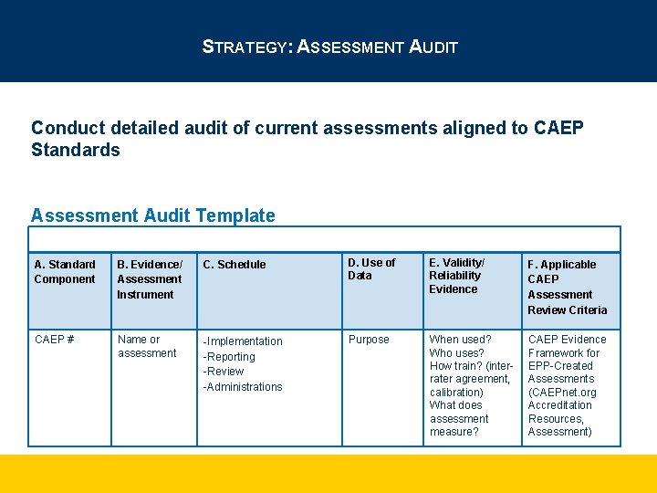 STRATEGY: ASSESSMENT AUDIT Conduct detailed audit of current assessments aligned to CAEP Standards Assessment