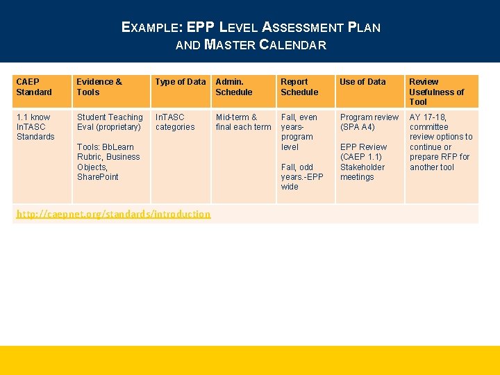 EXAMPLE: EPP LEVEL ASSESSMENT PLAN AND MASTER CALENDAR CAEP Standard Evidence & Tools Type