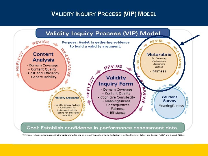 Vip Methodology DEVELOPING A QUALITY ASSURANCE SYSTEM EXAMINING THE VALIDITY