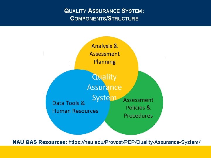 QUALITY ASSURANCE SYSTEM: COMPONENTS/STRUCTURE NAU QAS Resources: https: //nau. edu/Provost/PEP/Quality-Assurance-System/ 