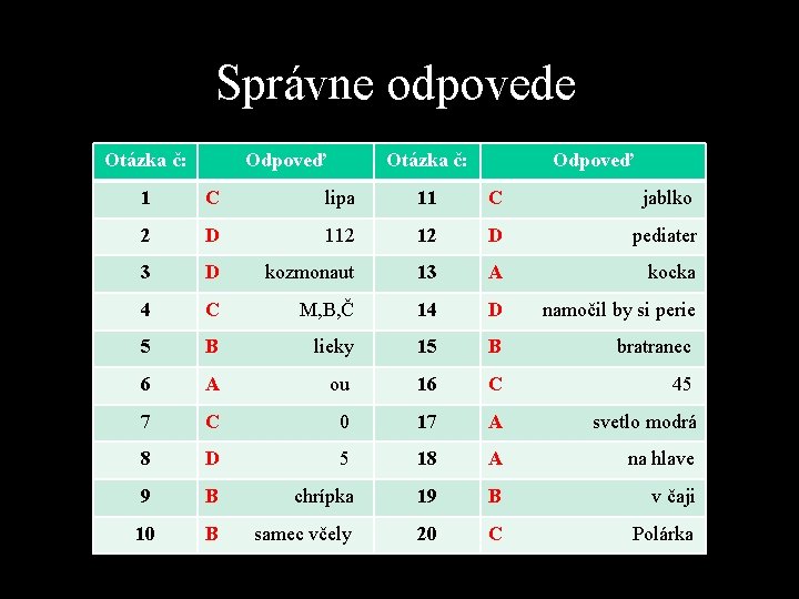 Správne odpovede Otázka č: Odpoveď 1 C lipa 11 C jablko 2 D 112