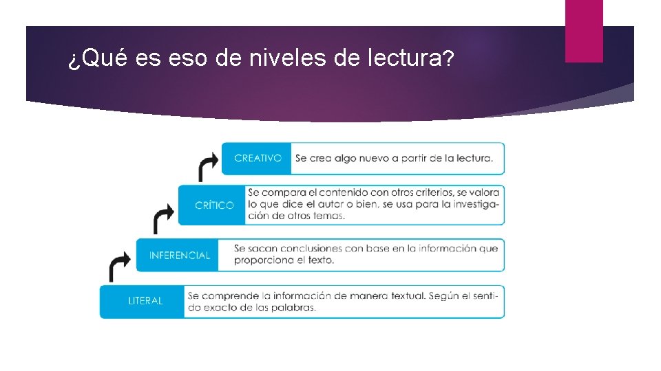 ¿Qué es eso de niveles de lectura? 