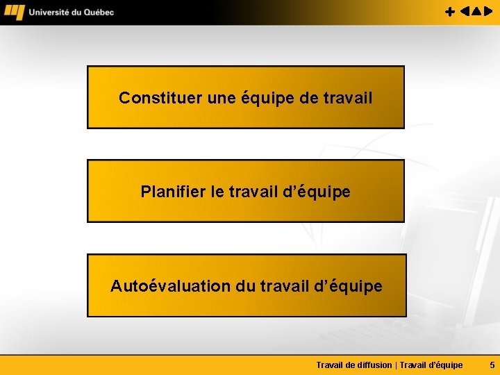 Constituer une équipe de travail Planifier le travail d’équipe Autoévaluation du travail d’équipe Travail