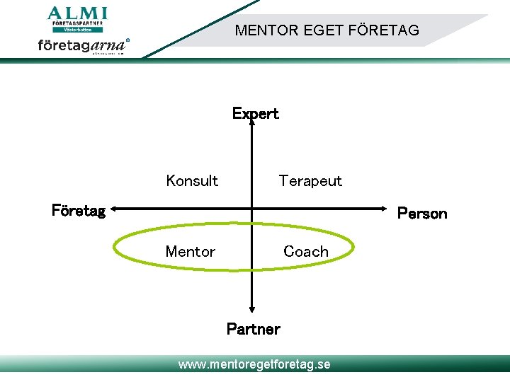 MENTOR EGET FÖRETAG Expert Konsult Terapeut Företag Person Coach Mentor Partner www. mentoregetforetag. se