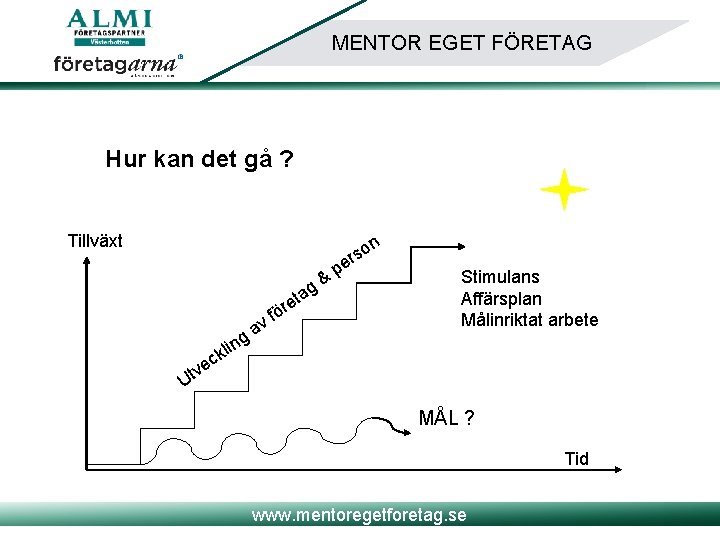 MENTOR EGET FÖRETAG Hur kan det gå ? Tillväxt n o s r &