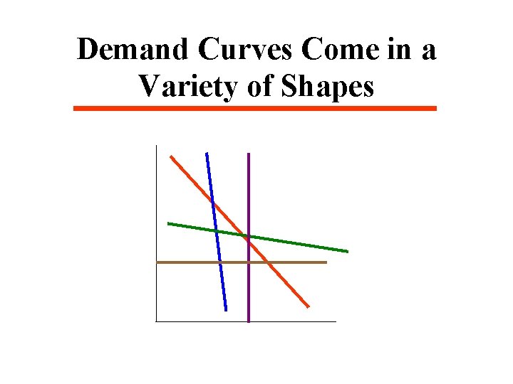 Demand Curves Come in a Variety of Shapes 