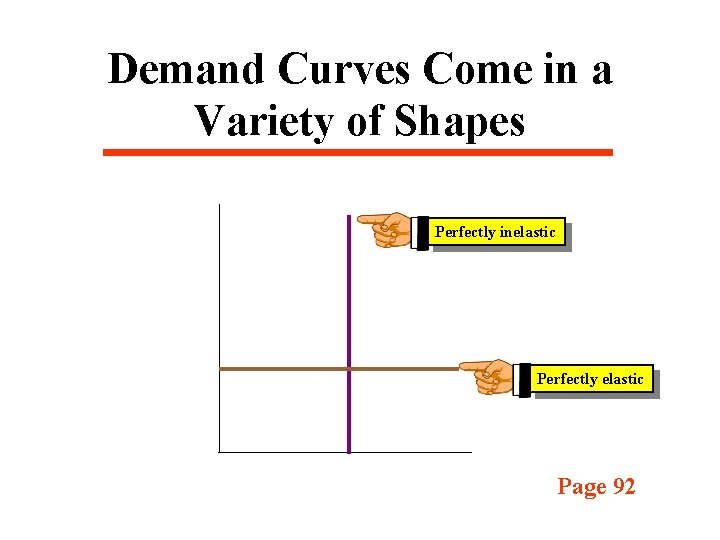 Demand Curves Come in a Variety of Shapes Perfectly inelastic Perfectly elastic Page 92