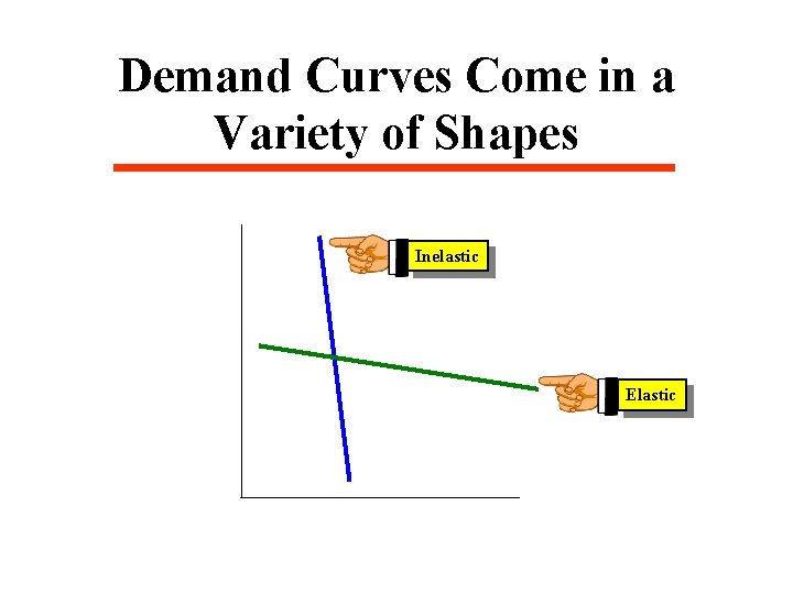 Demand Curves Come in a Variety of Shapes Inelastic Elastic 