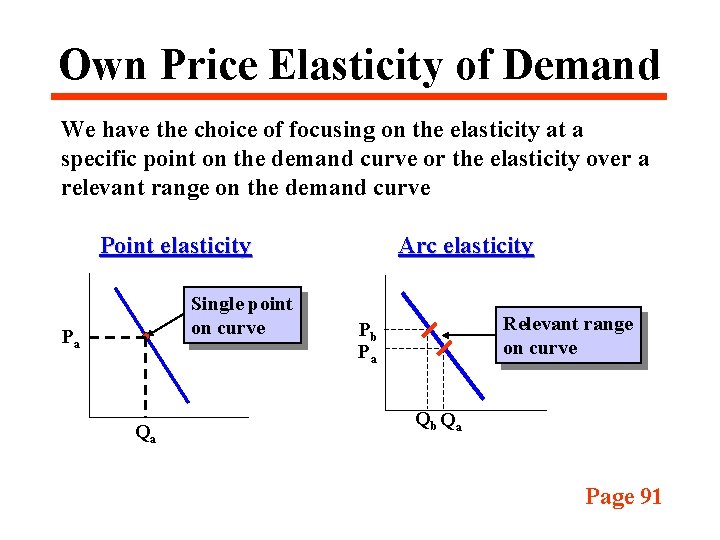 Own Price Elasticity of Demand We have the choice of focusing on the elasticity