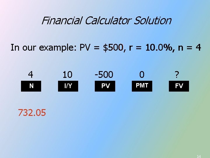 Financial Calculator Solution In our example: PV = $500, r = 10. 0%, n Financial Calculator Solution In our example: PV = $500, r = 10. 0%, n