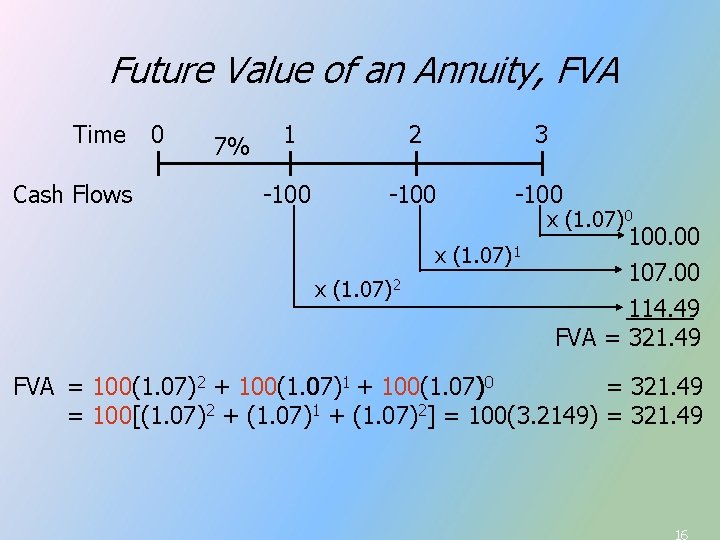 Future Value of an Annuity, FVA Time Cash Flows 0 7% 1 2 3 Future Value of an Annuity, FVA Time Cash Flows 0 7% 1 2 3