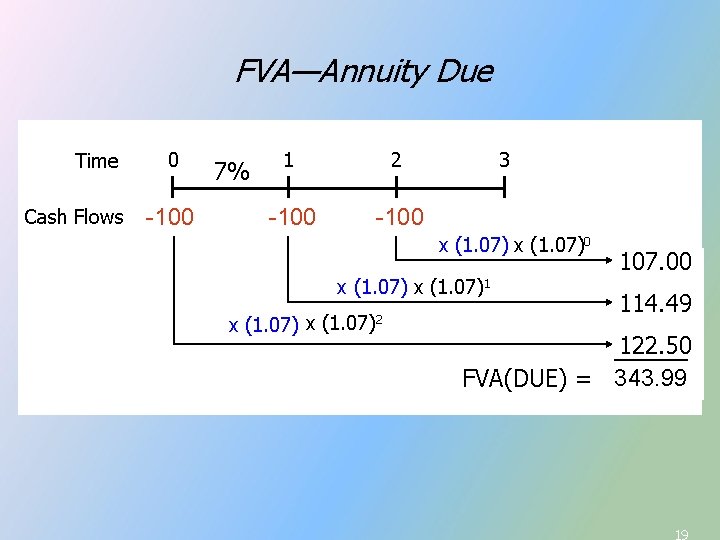 FVA—Annuity Due Time Cash Flows 0 -100 7% 1 2 3 -100 x (1. FVA—Annuity Due Time Cash Flows 0 -100 7% 1 2 3 -100 x (1.