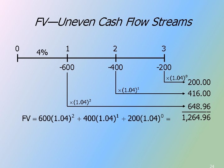 FV—Uneven Cash Flow Streams 0 4% 1 2 3 -600 -400 -200 200. 00 FV—Uneven Cash Flow Streams 0 4% 1 2 3 -600 -400 -200 200. 00