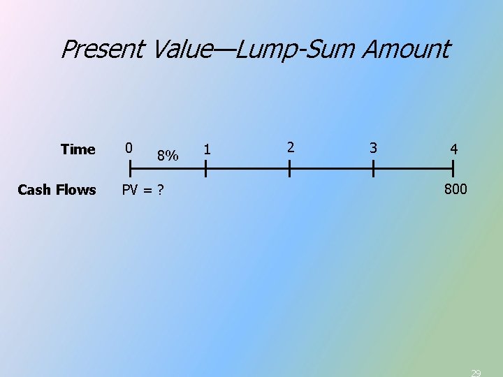 Present Value—Lump-Sum Amount Time Cash Flows 0 8% PV = ? 1 2 3 Present Value—Lump-Sum Amount Time Cash Flows 0 8% PV = ? 1 2 3