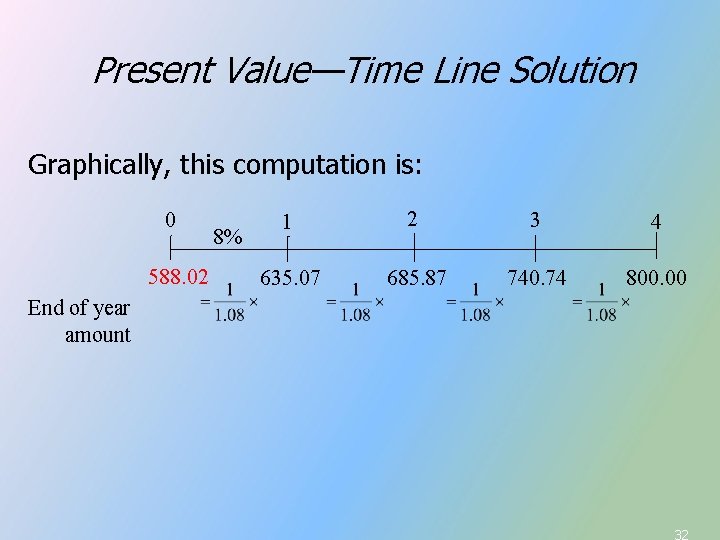 Present Value—Time Line Solution Graphically, this computation is: 0 588. 02 8% 1 2 Present Value—Time Line Solution Graphically, this computation is: 0 588. 02 8% 1 2