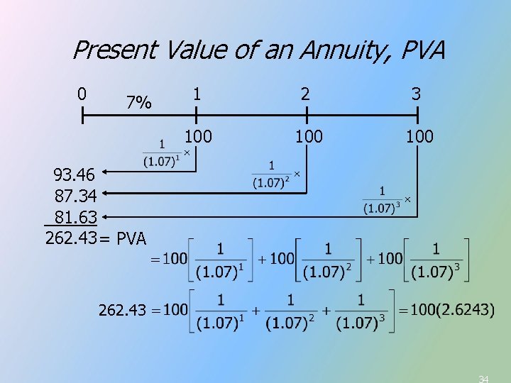 Present Value of an Annuity, PVA 0 7% 1 2 3 100 100 93. Present Value of an Annuity, PVA 0 7% 1 2 3 100 100 93.