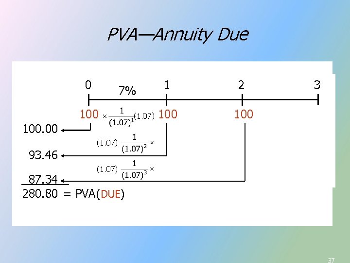 PVA—Annuity Due 0 7% 100 (1. 07) 1 2 3 100 100 100. 00 PVA—Annuity Due 0 7% 100 (1. 07) 1 2 3 100 100 100. 00