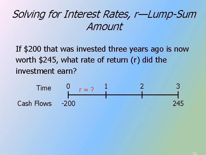 Solving for Interest Rates, r—Lump-Sum Amount If $200 that was invested three years ago Solving for Interest Rates, r—Lump-Sum Amount If $200 that was invested three years ago