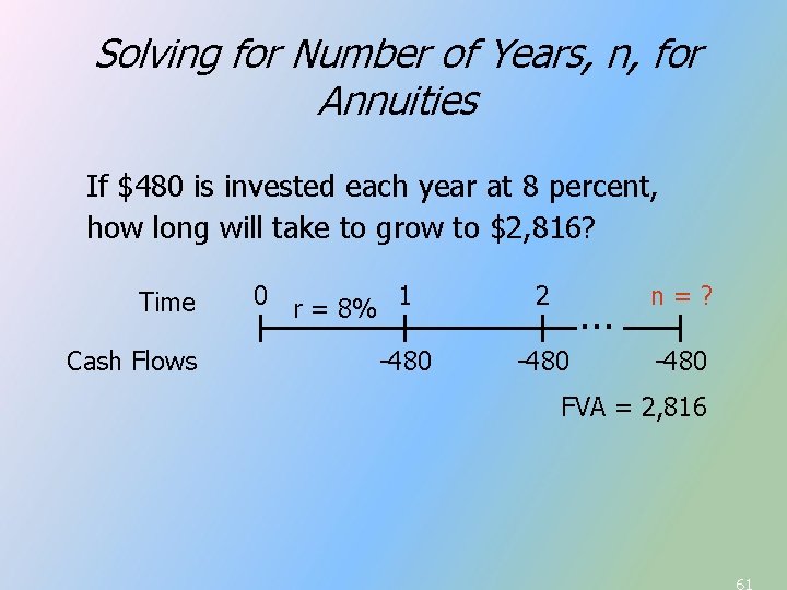 Solving for Number of Years, n, for Annuities If $480 is invested each year Solving for Number of Years, n, for Annuities If $480 is invested each year