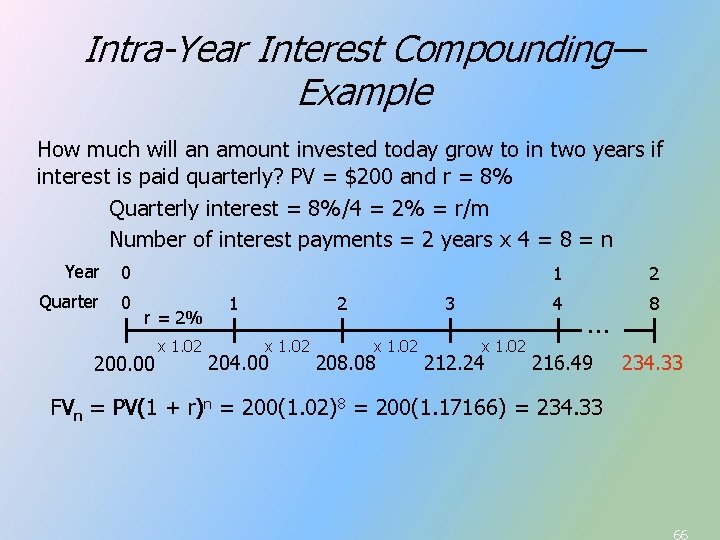 Intra-Year Interest Compounding— Example How much will an amount invested today grow to in Intra-Year Interest Compounding— Example How much will an amount invested today grow to in