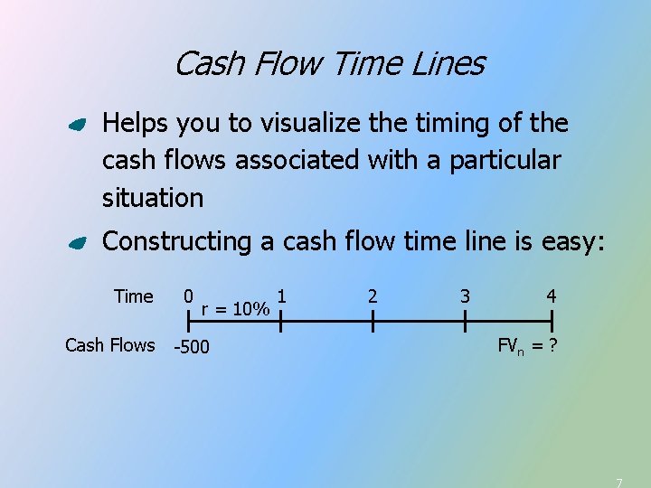 Cash Flow Time Lines Helps you to visualize the timing of the cash flows Cash Flow Time Lines Helps you to visualize the timing of the cash flows