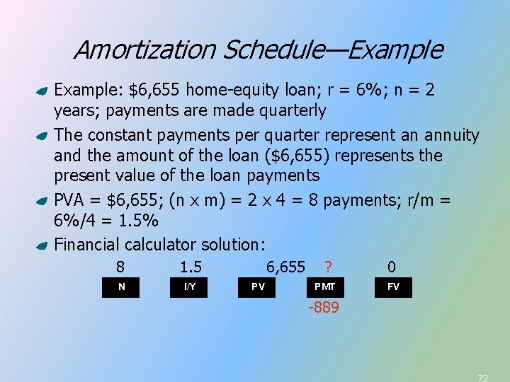 Amortization Schedule—Example: $6, 655 home-equity loan; r = 6%; n = 2 years; payments Amortization Schedule—Example: $6, 655 home-equity loan; r = 6%; n = 2 years; payments