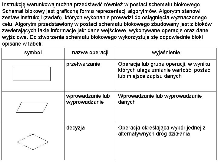 Instrukcję warunkową można przedstawić również w postaci schematu blokowego. Schemat blokowy jest graficzną formą