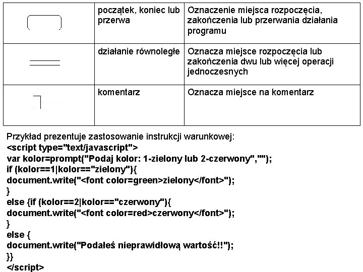 początek, koniec lub Oznaczenie miejsca rozpoczęcia, przerwa zakończenia lub przerwania działania programu działanie równoległe