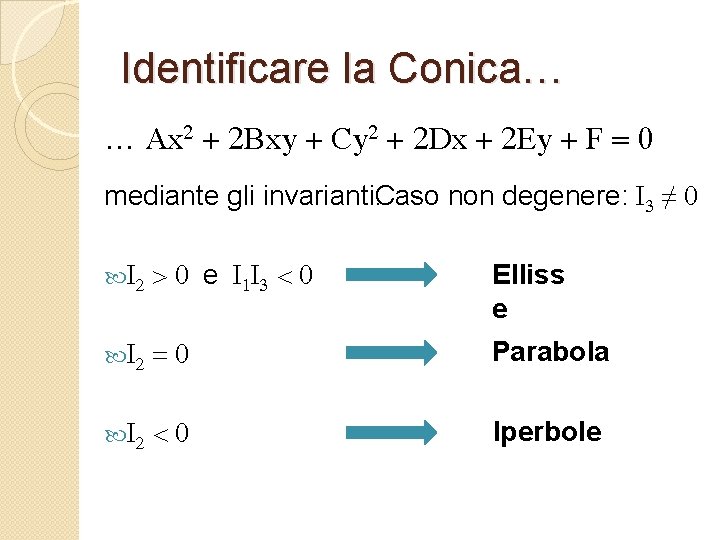 Identificare la Conica… … Ax 2 + 2 Bxy + Cy 2 + 2