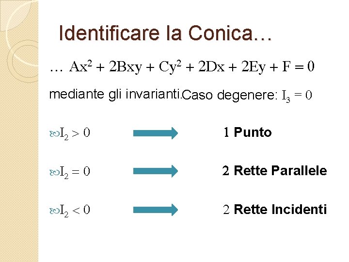 Identificare la Conica… … Ax 2 + 2 Bxy + Cy 2 + 2