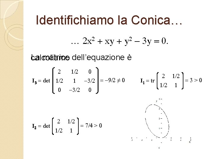 Identifichiamo la Conica… … 2 x 2 + xy + y 2 - 3