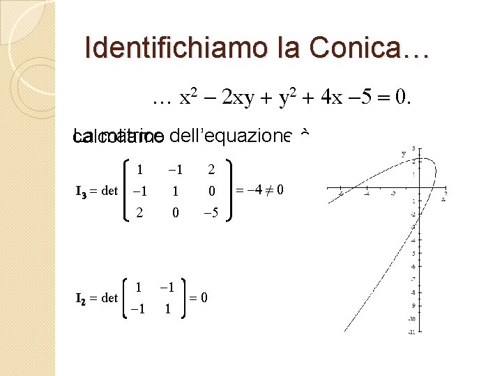 Identifichiamo la Conica… … x 2 - 2 xy + y 2 + 4