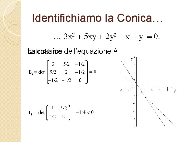 Identifichiamo la Conica… … 3 x 2 + 5 xy + 2 y 2