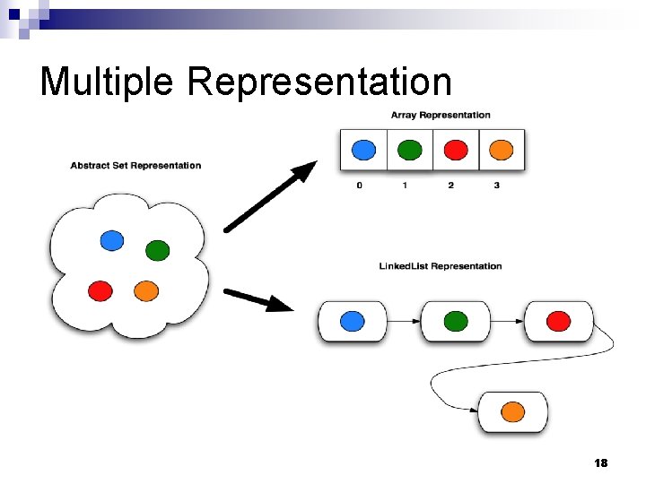 Multiple Representation 18 