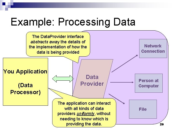 Example: Processing Data The Data. Provider interface abstracts away the details of the implementation