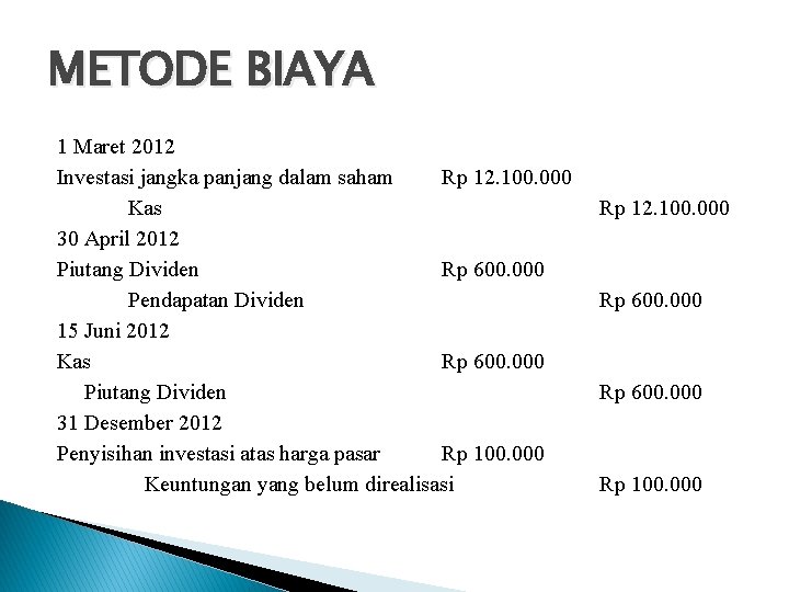 METODE BIAYA 1 Maret 2012 Investasi jangka panjang dalam saham Rp 12. 100. 000