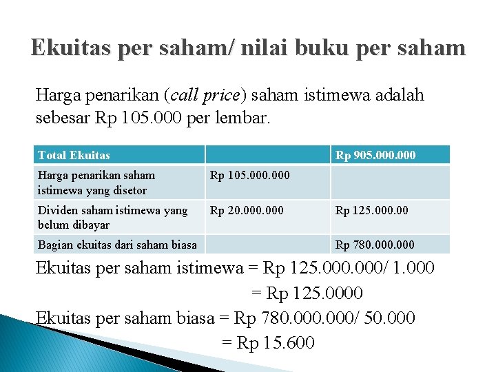 Ekuitas per saham/ nilai buku per saham Harga penarikan (call price) saham istimewa adalah